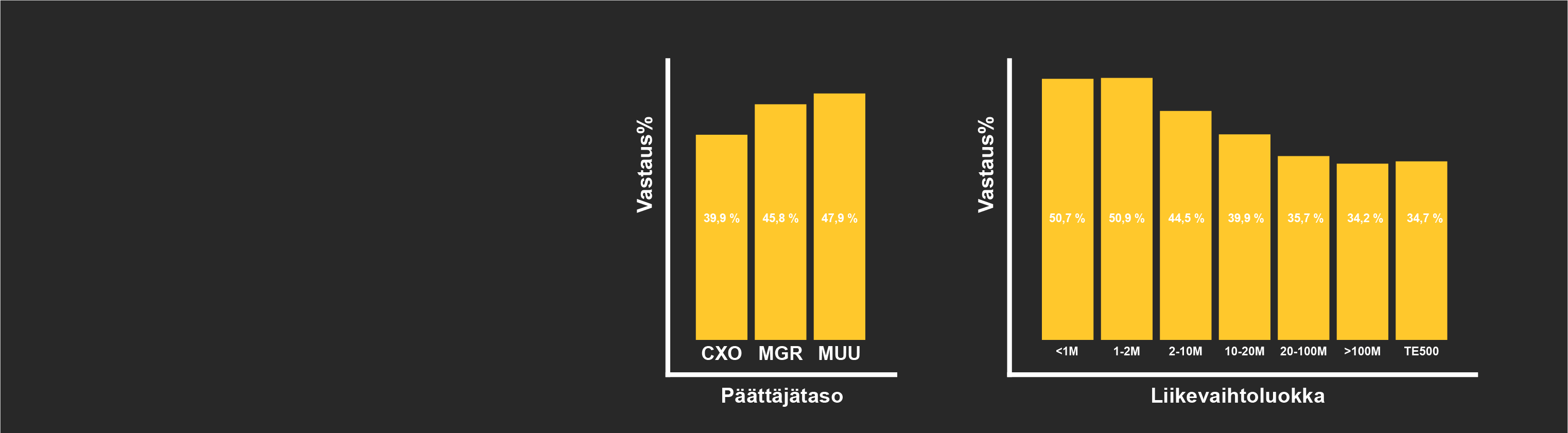 Kuvaajat_Pohjalla